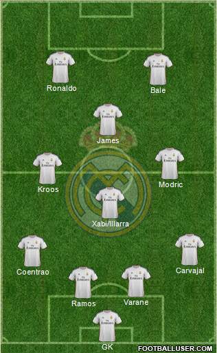 Real Madrid C.F. Formation 2014