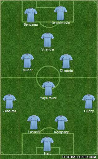Manchester City Formation 2014