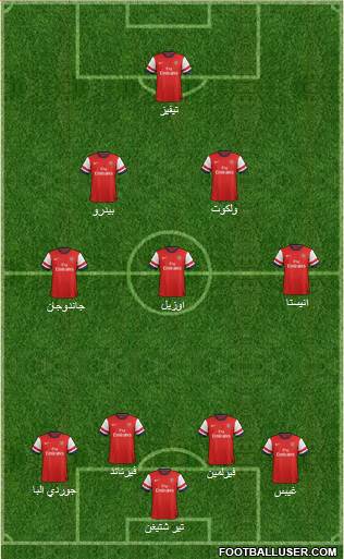 Arsenal Formation 2014