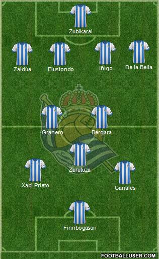 Real Sociedad S.A.D. Formation 2014