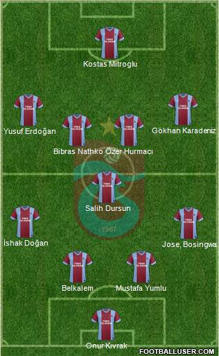 Trabzonspor Formation 2014