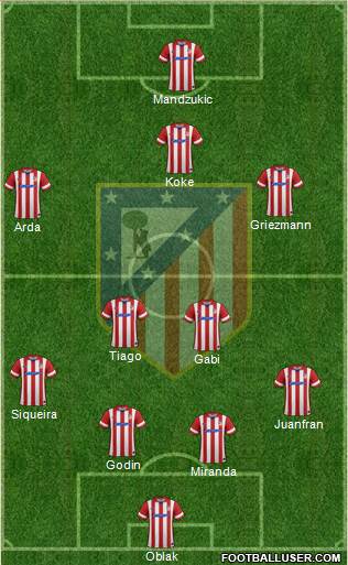 C. Atlético Madrid S.A.D. Formation 2014