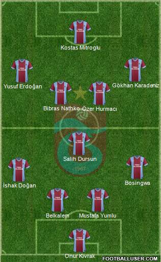 Trabzonspor Formation 2014