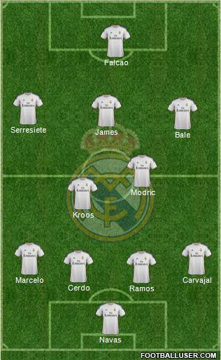 Real Madrid C.F. Formation 2014