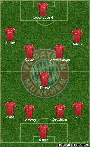 FC Bayern München Formation 2014