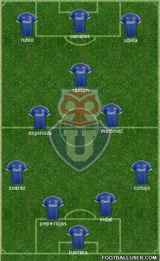 CF Universidad de Chile Formation 2014