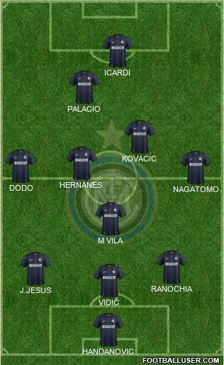 F.C. Internazionale Formation 2014