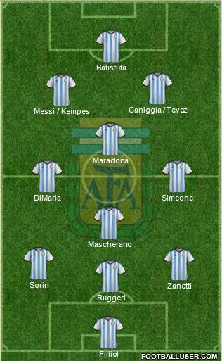 Argentina Formation 2014