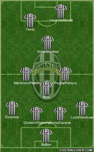 Juventus Formation 2014