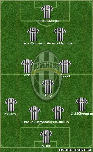 Juventus Formation 2014