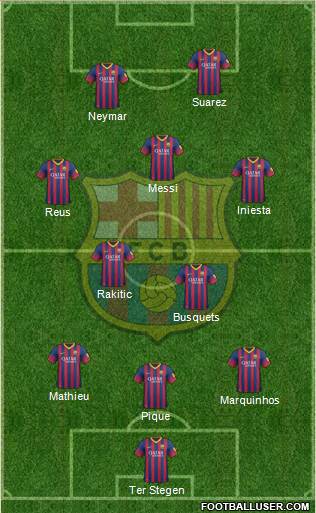 F.C. Barcelona Formation 2014