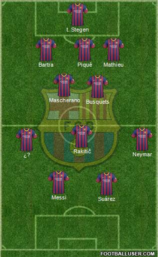 F.C. Barcelona Formation 2014