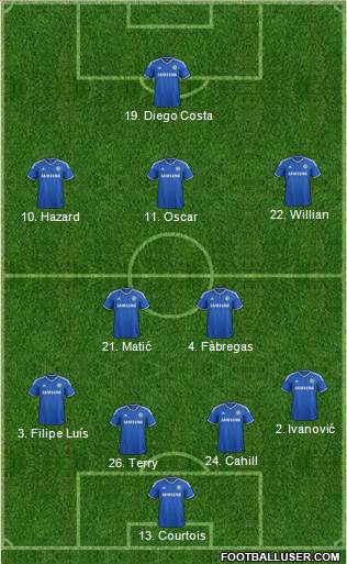 Chelsea Formation 2014