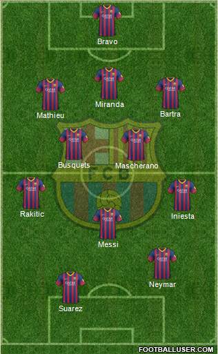 F.C. Barcelona Formation 2014