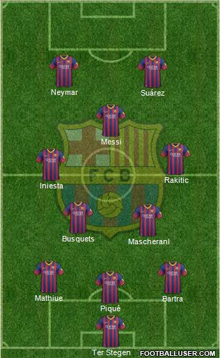 F.C. Barcelona Formation 2014