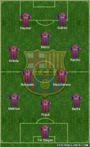 F.C. Barcelona Formation 2014