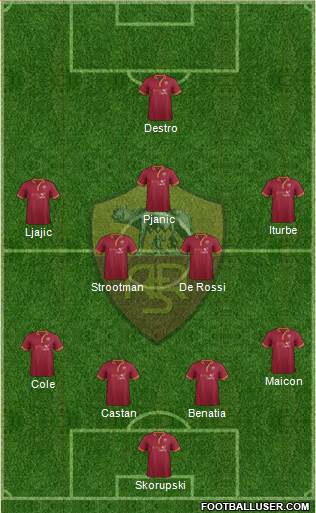 AS Roma Formation 2014