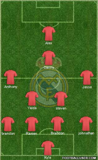 Real Madrid C.F. Formation 2014