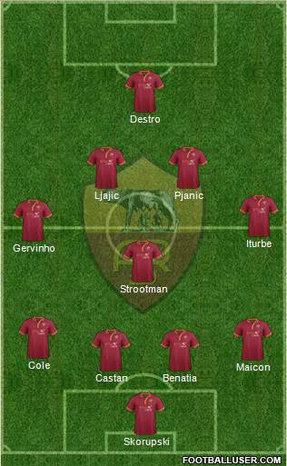 AS Roma Formation 2014