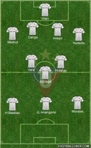 LDU de Quito Formation 2014