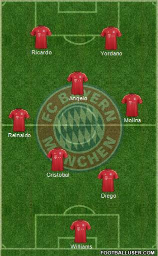 FC Bayern München Formation 2014