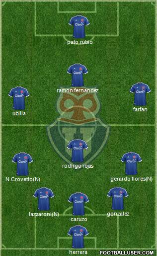 CF Universidad de Chile Formation 2014