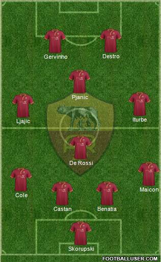 AS Roma Formation 2014
