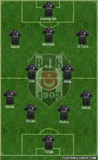 Besiktas JK Formation 2014