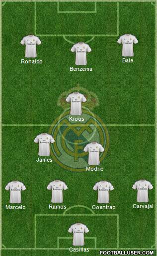 Real Madrid C.F. Formation 2014