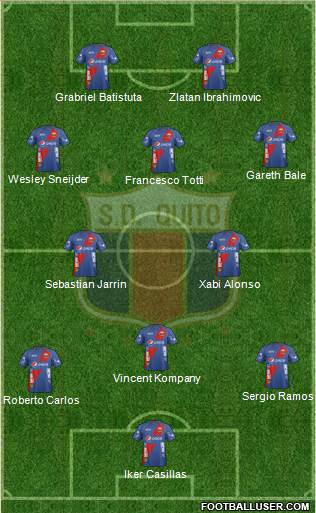 S Deportivo Quito Formation 2014
