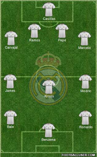Real Madrid C.F. Formation 2014