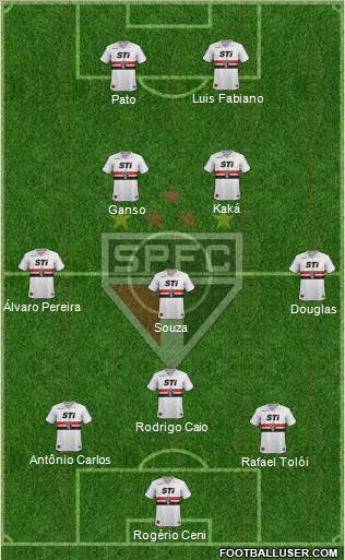 São Paulo FC Formation 2014