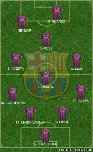 F.C. Barcelona Formation 2014
