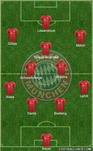 FC Bayern München Formation 2014