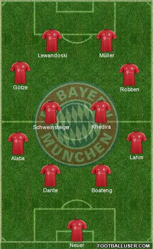 FC Bayern München Formation 2014