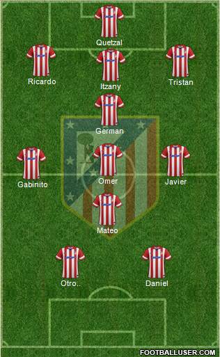 Atlético Madrid B Formation 2014
