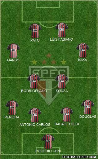 São Paulo FC Formation 2014