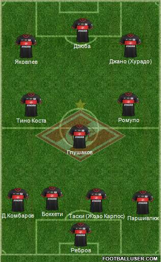 Spartak Moscow Formation 2014