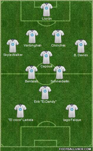 Tottenham Hotspur Formation 2014