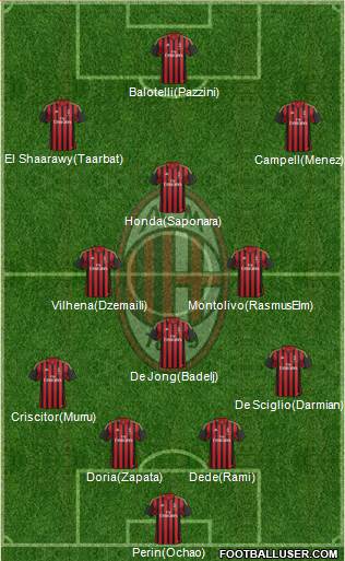 A.C. Milan Formation 2014
