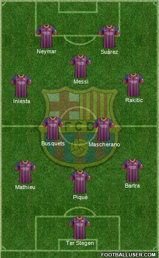 F.C. Barcelona Formation 2014