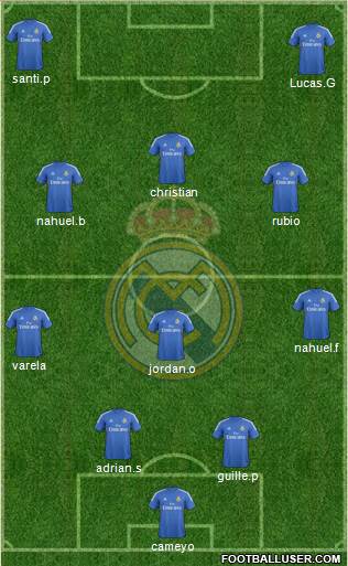 Real Madrid C.F. Formation 2014