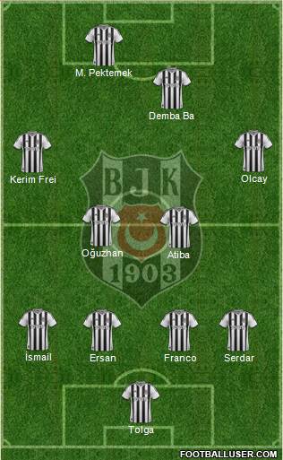 Besiktas JK Formation 2014