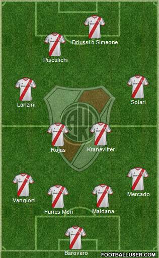 River Plate Formation 2014