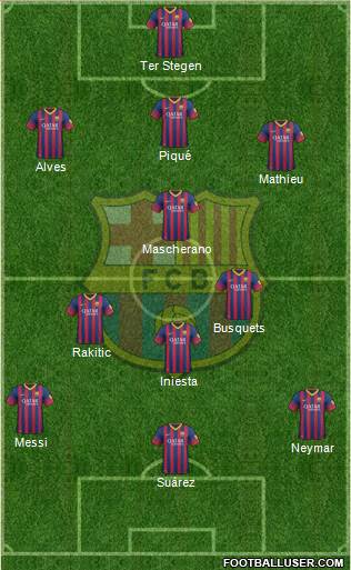 F.C. Barcelona Formation 2014