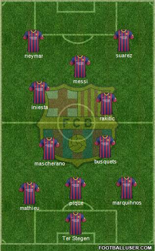 F.C. Barcelona Formation 2014