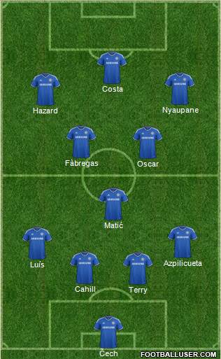 Chelsea Formation 2014