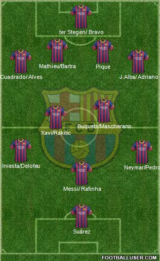 F.C. Barcelona Formation 2014