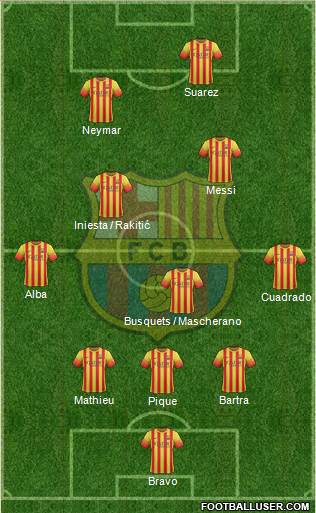 F.C. Barcelona Formation 2014