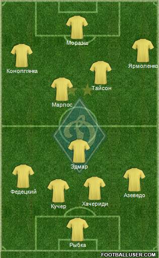 Dinamo Kiev Formation 2014